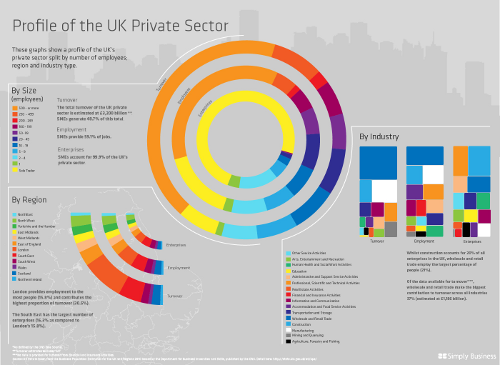 SimplyBusiness Infographic
