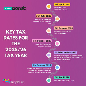 Key dates for the tex year