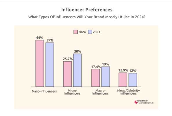 Stats on the value of the influencer market in 2024.