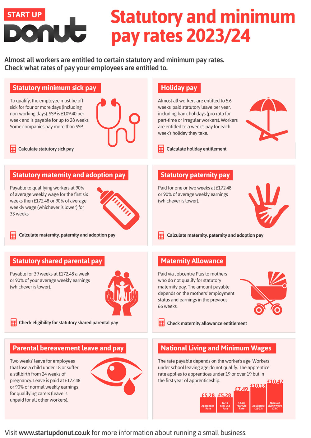 Startup Donut Statutory & Mininum Wages Infographic 2023-2024