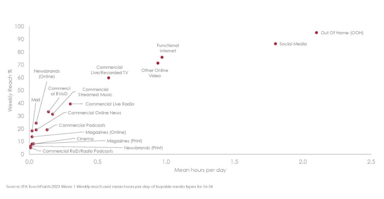 Touchpoints study