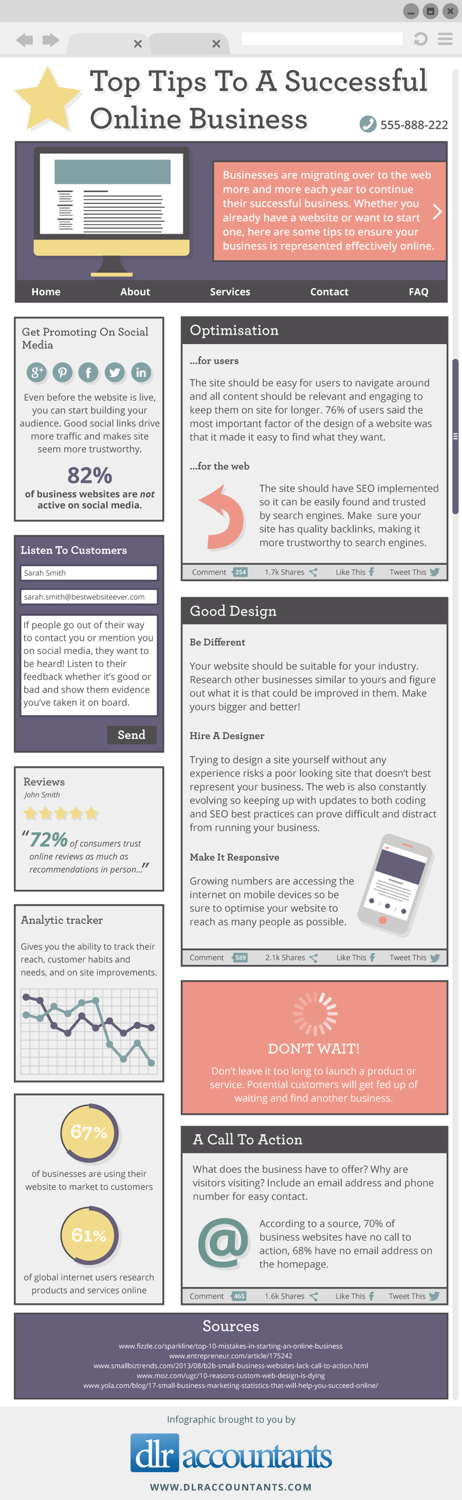 SUCCESSFUL ONLINE BUSINESS EXAMPLES